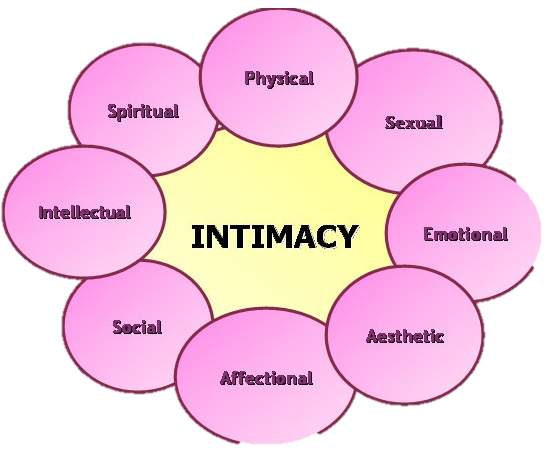 Intimacy Circle
