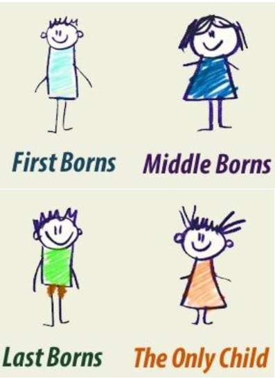 birth order